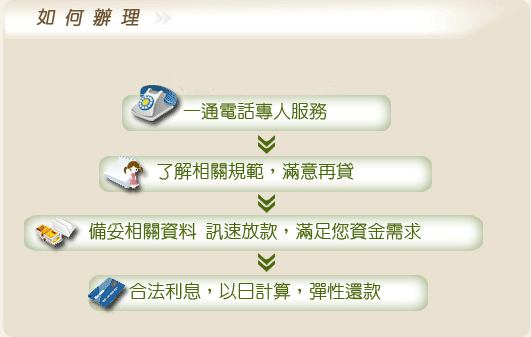 台北當舖利息